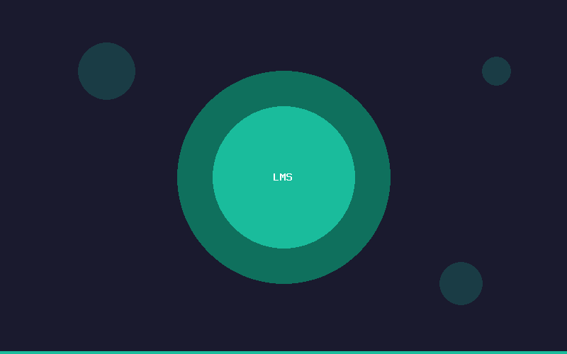 How We Built a Scalable LMS for 15,000 Students