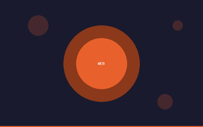 The Future of Web Development in 2026